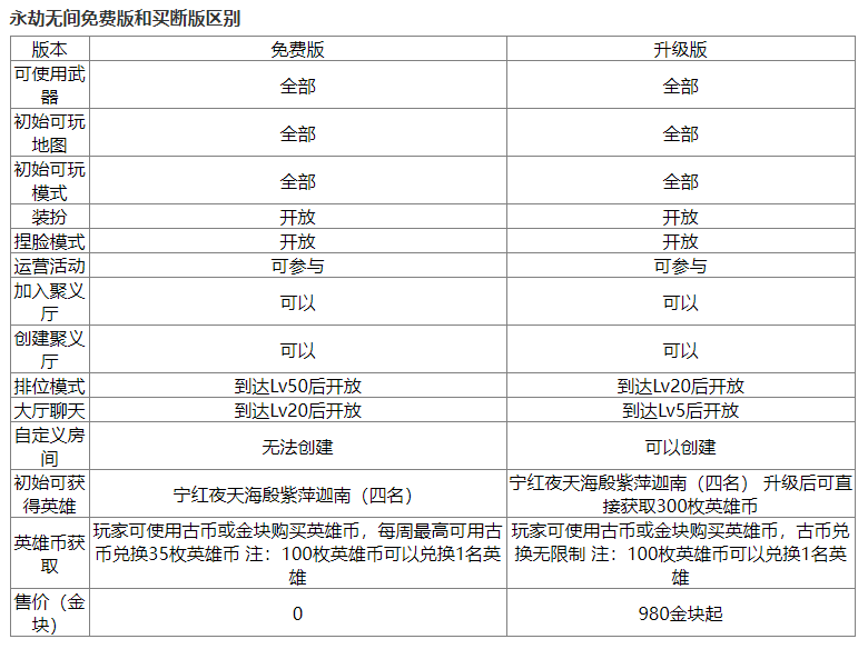 《永劫无间》免费开玩相关介绍