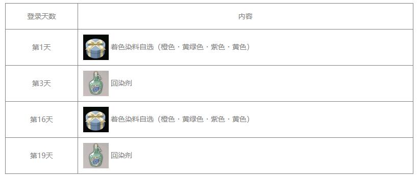 《蓝色协议》染料获得方法介绍