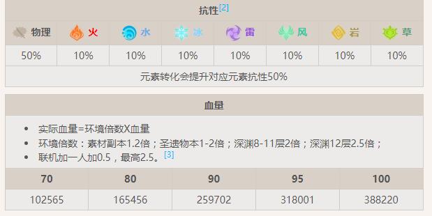 《原神》遗迹龙兽地巡怪物资料一览