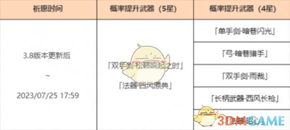 《原神》神铸赋形活动介绍