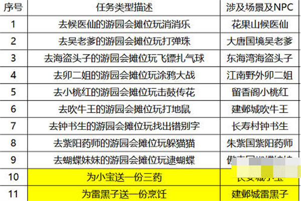 《梦幻西游》6月1日活动攻略