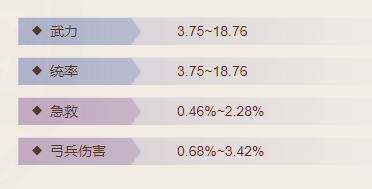 《三国志战棋版》貊弓属性介绍