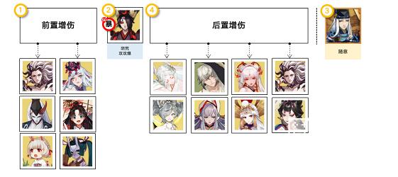 《阴阳师》消暑合战阵容通关搭配一览