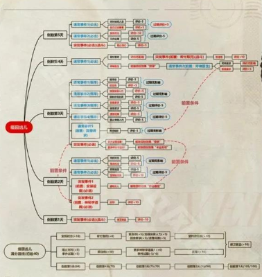 《重返未来：1999》以盗制盗攻略