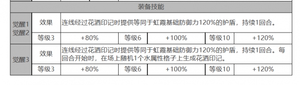 《白夜极光》康斯坦丁角色面板数据一览