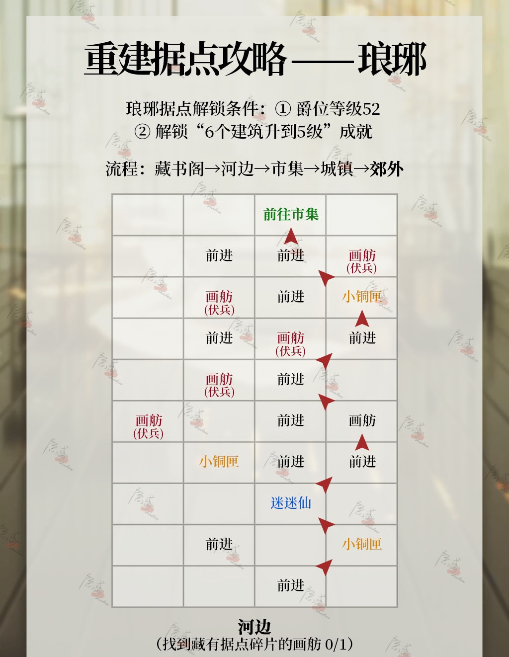 《代号鸢》琅琊据点重建攻略