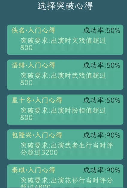 《继承了一座戏园子》角色突破攻略