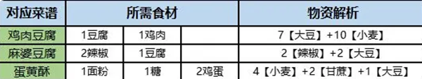 《桃源深处有人家》旅行画册收集方法