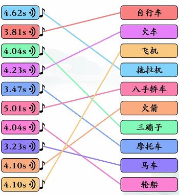 《文字玩出花》听声辨物一二三通关攻略