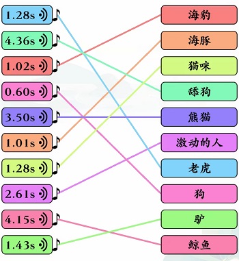 《文字玩出花》听声辨物一二三通关攻略