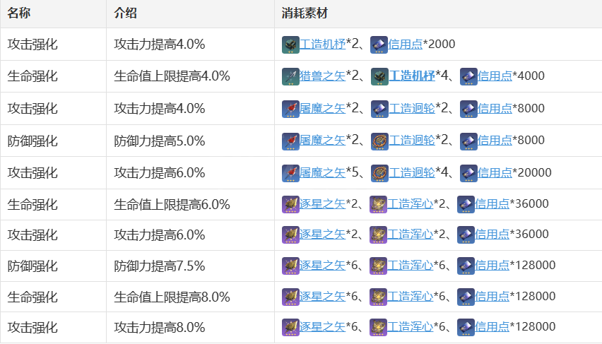 《崩坏：星穹铁道》素裳全面解析