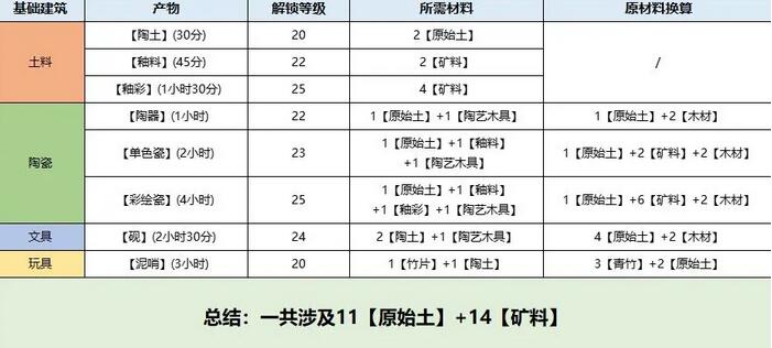 《桃源深处有人家》息壤解锁方法