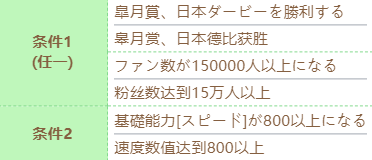 《赛马娘》东海帝皇技能进化条件