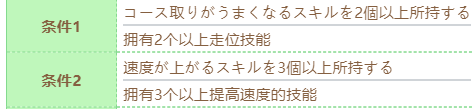 《赛马娘》东海帝皇技能进化条件