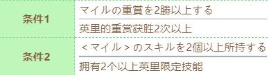 《赛马娘》水司机技能进化条件