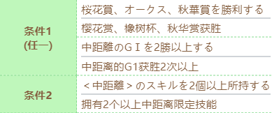 《赛马娘》大和赤骥技能进化条件