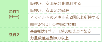 《赛马娘》伏特加技能进化条件