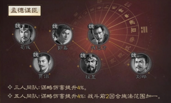 《三国志战棋版》戏志才属性战法搭配推荐