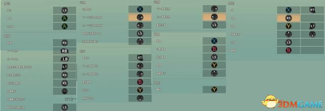 《三位一体5：发条阴谋》图文攻略 全解密流程全收集攻略