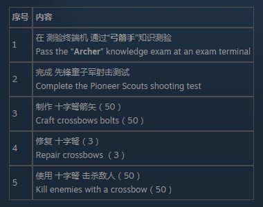 辐射76弓箭手测试怎么通过
