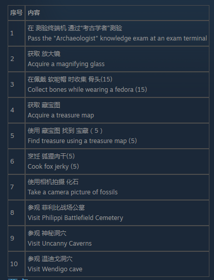 辐射76考古学者测试怎么通过