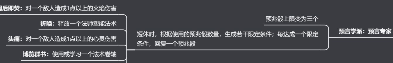 博德之门3预言学派法师有什么特点