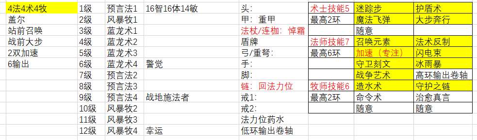 博德之门3预言加速法流派有什么特点