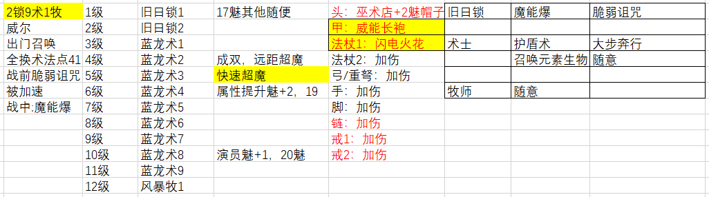 博德之门3多重附伤流魔能爆邪术师流派有什么特点