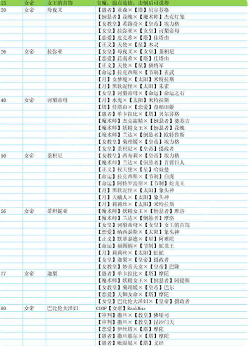 p5r合成面具表