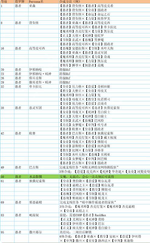 p5r合成面具表