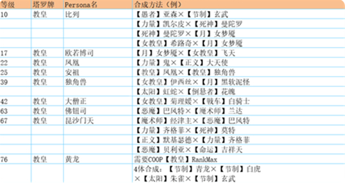 p5r合成面具表