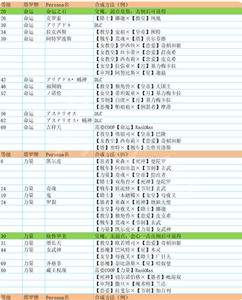 p5r合成面具表