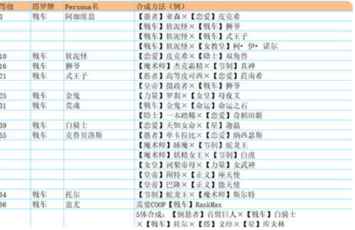 p5r合成面具表