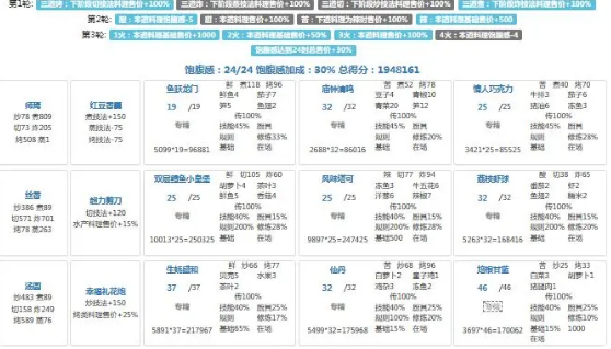 《爆炒江湖》年兽第九关攻略