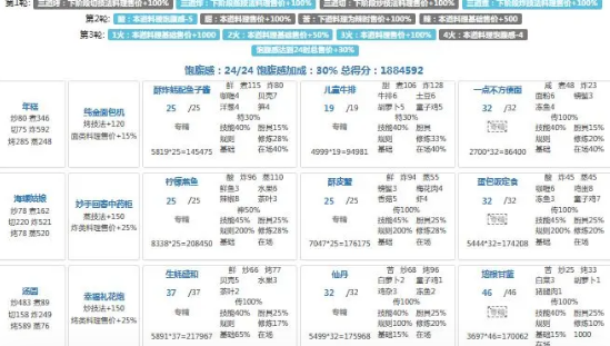 《爆炒江湖》年兽第九关攻略