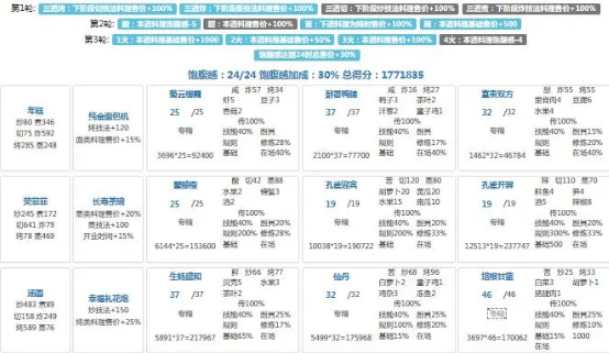 《爆炒江湖》年兽第九关攻略