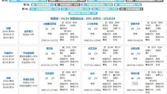 《爆炒江湖》年兽第九关攻略