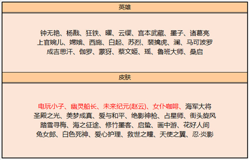 《王者荣耀》皮肤碎片商店更新表一览2023