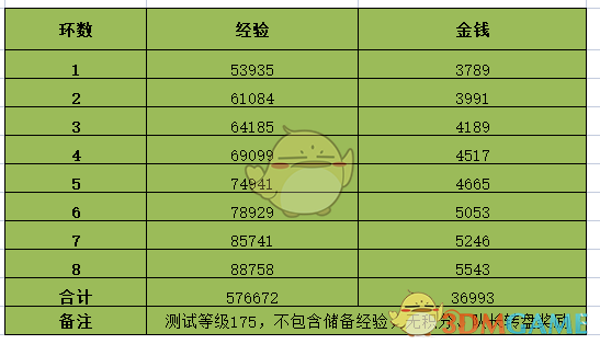 《梦幻西游手游》情人节环任务攻略流程2023