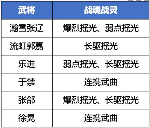 《三国志幻想大陆》魏国五子队阵容推荐