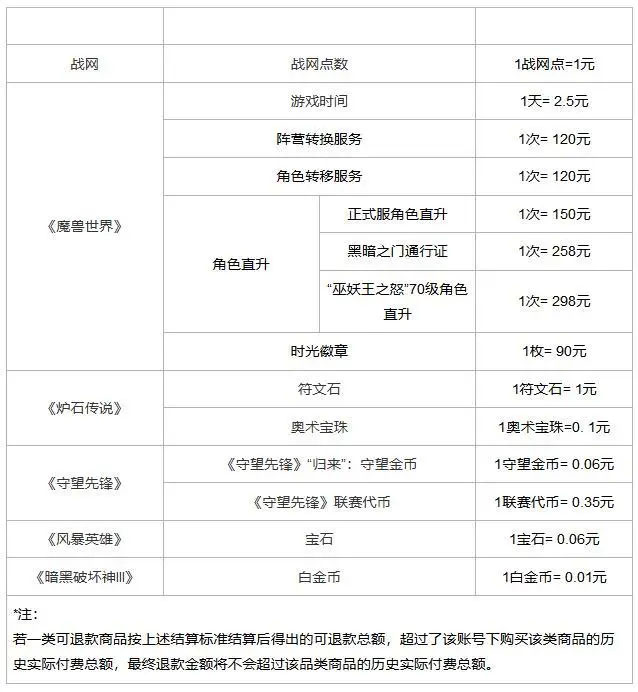 暴雪可以退款的游戏盘点