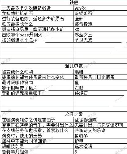 《地下城堡3》元宵答题活动玉兔迎春答案汇总