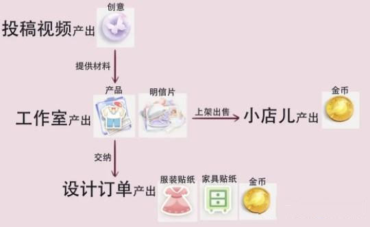 《箱庭小偶》玩法攻略大全