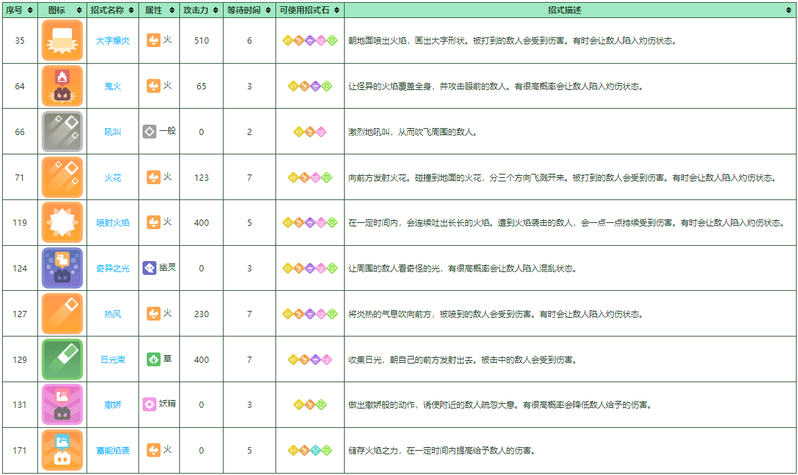 《宝可梦大探险》火九尾培养攻略