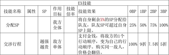 歧路旅人2商人职业倍率是多少