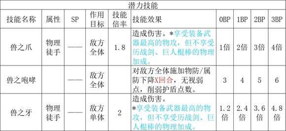 歧路旅人2猎人职业倍率是多少