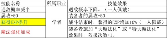 歧路旅人2学者职业倍率是多少