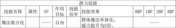 歧路旅人2学者职业倍率是多少