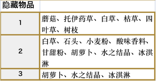 符文工房5梅利涅冰洞隐藏物品都在哪