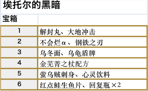 符文工房5大地冲击在哪获得